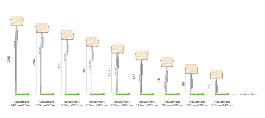NV6 cladding zones NV6 cladding zones